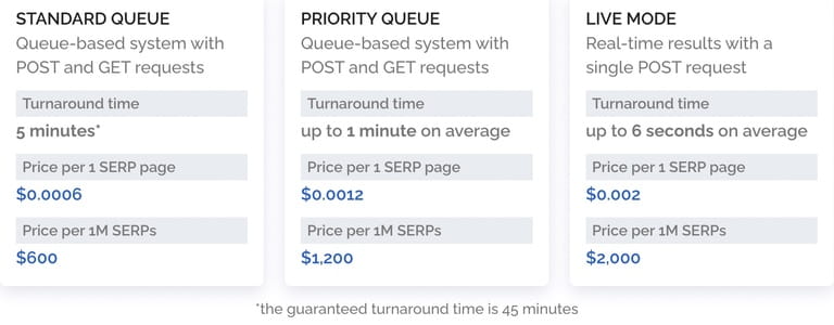 SERP API Comparison SERP API Comparison